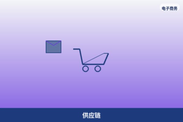 供应链管理